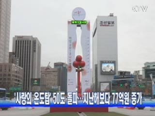 '사랑의 온도탑' 50도 돌파···지난해보다 77억원 증가