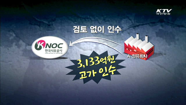 공공기관 방만경영 척결…관련자 문책·인사 조치