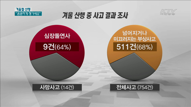 겨울철 산행…'욕심은 버리고 준비는 꼼꼼히'