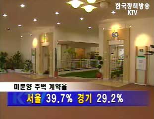 건설교통부, 미분양 아파트 현황