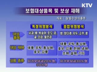 농작물 재해보험 확대된다