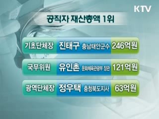 이명박 대통령, 공직자 재산 감소 1위