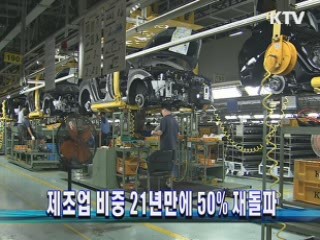 제조업 비중 21년만에 50% 재돌파