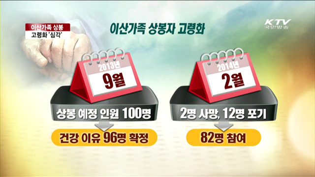 이산가족상봉…고령화 문제 심각