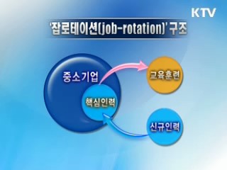 중소기업 훈련·고용 동시 지원