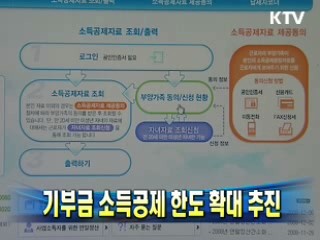 기부금 소득공제 한도 확대 추진