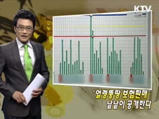 '얼렁뚱땅 보험판매' 낱낱이 공개한다