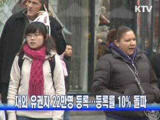 재외 유권자 22만명 등록···등록률 10% 돌파