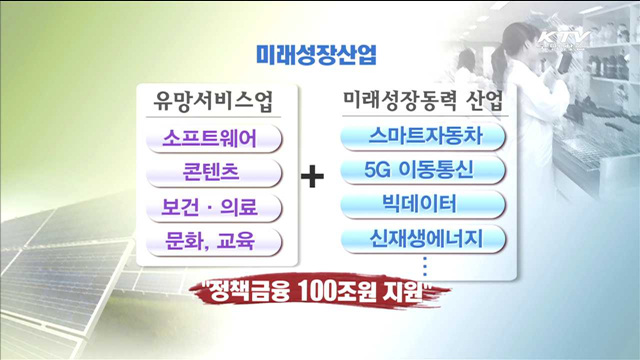 창조경제 구현 위해 정책금융 180조원 지원