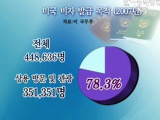 미국 방문이 편해진다