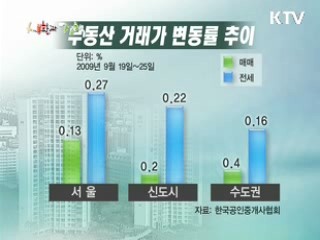 중증장애인 국민임대주택 우선입주