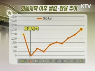 北, 화폐개혁 실패 '통제력 약화'