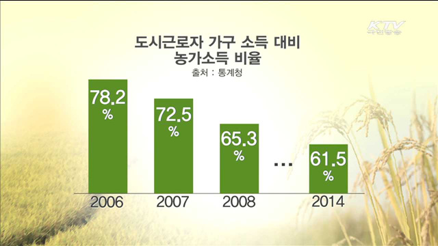 매월 셋째 주 토요일은 '다함께 농촌 가는 날'