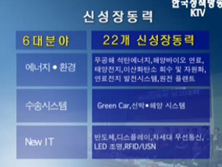 신성장동력 5년간 99조원 투자