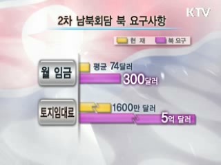 개성공단 북측 요구안, 현실성은?