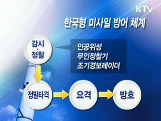미사일 방어체계 구축 본격화