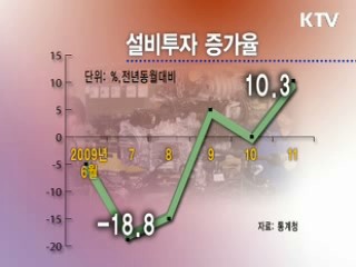 기축년 탄력받아 경인년 승승장구 
