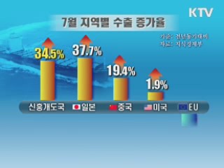 지난달 수출 514억달러···월간 최대규모