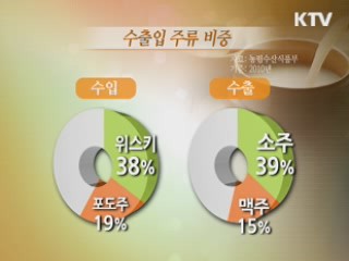 대한민국 전통술 '수출효자로 키운다'