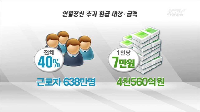 민생법안 국회 통과…'연말정산 추가환급'