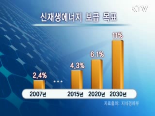 2030년 신재생에너지 비중 11%