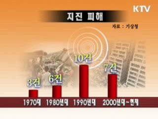 3층 이상 기존건물, 내진보강 추진