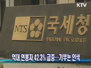 억대 연봉자 42.3% 급증···기부는 인색