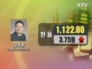 이시각 경제동향