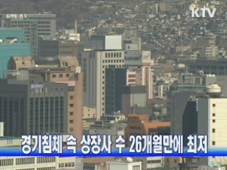 경기침체 속 상장사 수 26개월만에 최저