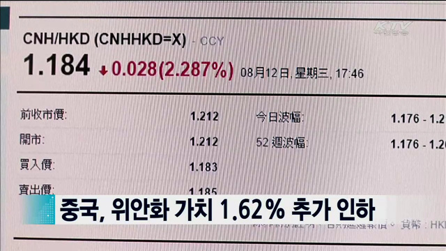 중국, 위안화 가치 1.62% 추가 인하 [지구촌 이슈]