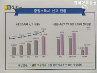 국세 통계자료로 본 경제 흐름 
