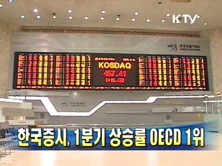 한국증시, 1분기 상승률 OECD 1위