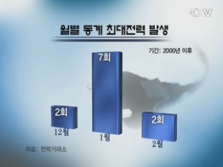 여름 추월한 겨울 전력사용