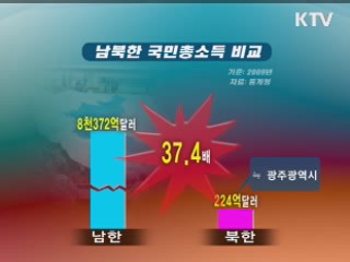 추격 불가능한 남북 경제 격차