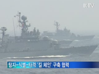 한미, 북핵 '맞춤형 억제전략' 마련