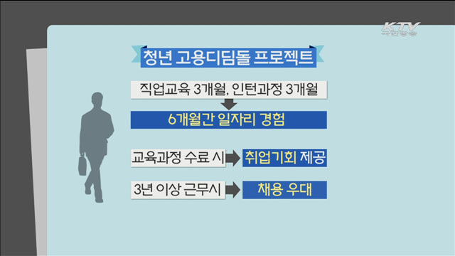 청년 일자리 도우미 '고용디딤돌'