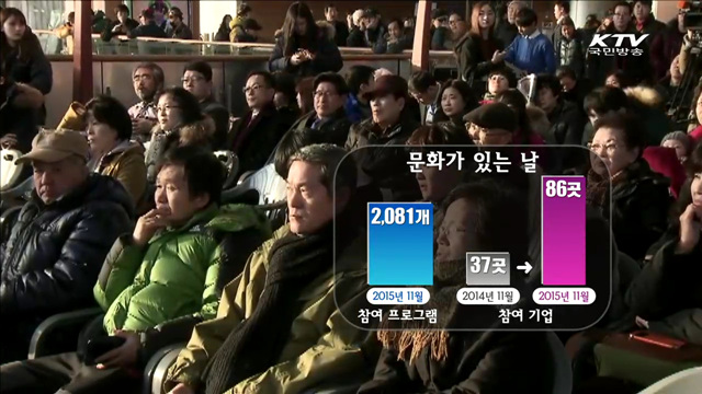 2015년 문화예술 분야 성과는?
