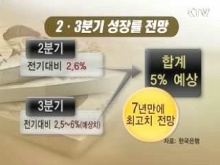 예상넘는 회복속도, 바닥 체감경기로