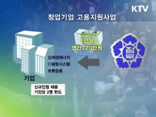'일자리 나누기' 1인당 연간 720만원 지원