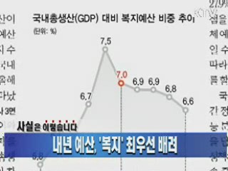 내년 예산, '복지' 최우선 배려