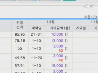 다세대 단독주택도 실거래가 공개