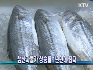 생산자물가 상승률 1년만에 최저