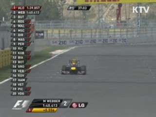 F1 코리아 그랑프리 폐막, '흥행몰이' 성공