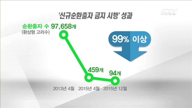 靑 "진정한 경제민주화는 일자리·소득창출"