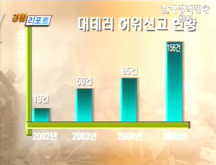 뉴스 포커스 (심층취재)