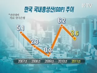작년 GDP 3.6% 성장…예상치보다 낮아
