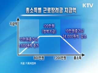 9월부터 근로장려금···최대 120만원