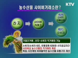 "믿을 수 있는 직거래장터, 농수산물 사이버거래소"