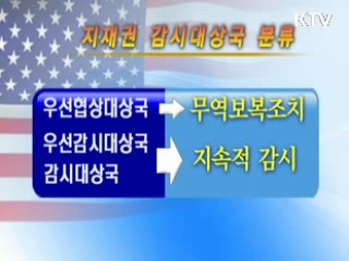 우리나라, 미 지재권 감시대상국서 제외