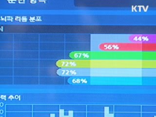 올해 '16개 과학문화사업' 중점 추진